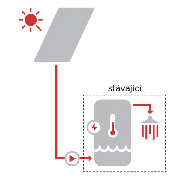 Solární systém pro ohřev vody Regulus ve stávajícím zásobníku SOL 0/VERT, pro vert. inst., sol. kolek. 2 ks, S montáží - Image 2