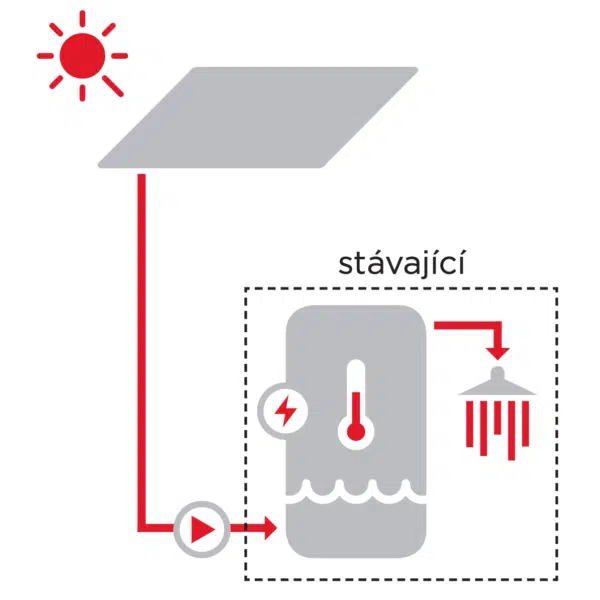 Solární systém pro ohřev vody Regulus ve stávajícím zásobníku SOL 0/HORZ, pro hor. inst., sol. kolek. 2 ks, S montáží - Image 2